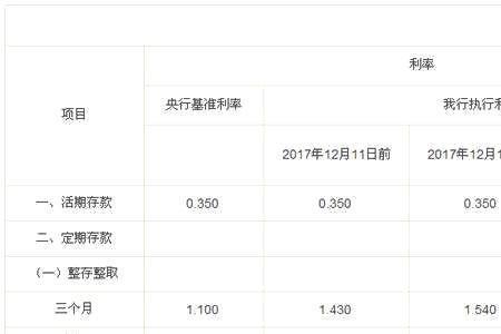 借10000等额本息一年两千利息高吗