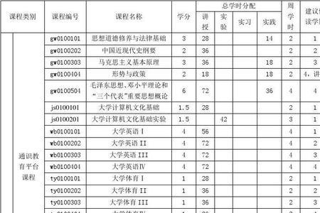 河南师范大学一共多少周课