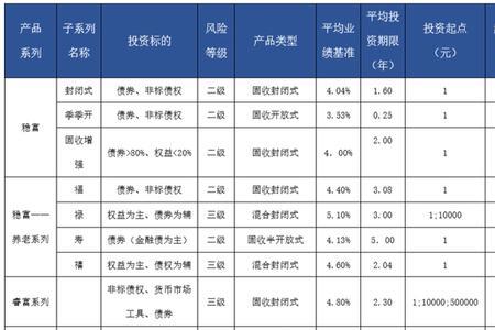 普益标准是什么机构