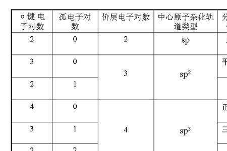 s203的离子的空间构型是什么