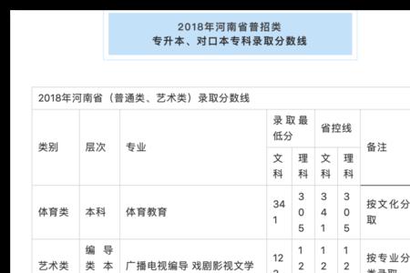 黄河生物科技学院多少分录取