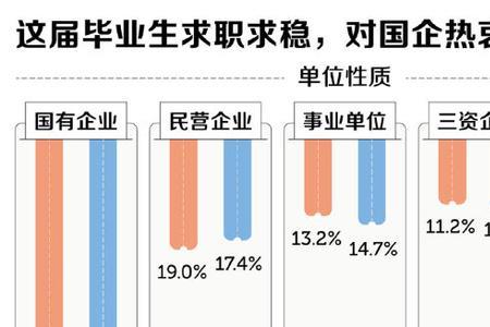 2022年4月毕业算应届吗