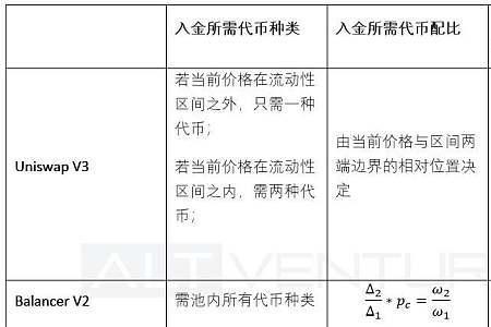 外汇入金出金要手续费吗