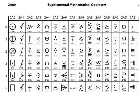 一个符号多少个字符