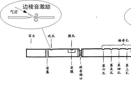 竖笛的起源