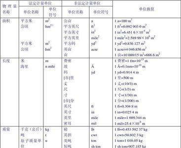 人的计量单位有多少