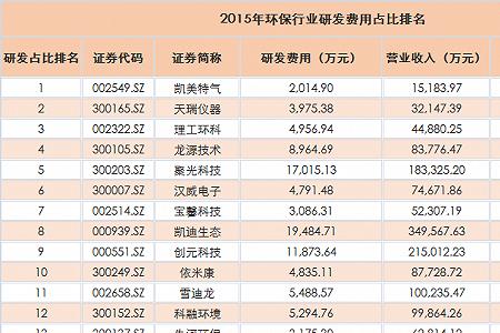 企业一年的宣传费用多少合适