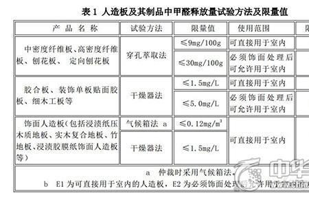 抗倍特板甲醛含量多少