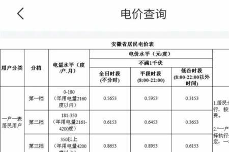 电费阶梯差价减扣什么意思