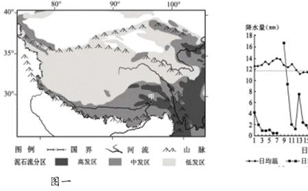 拉萨成都平均降水量不同原因