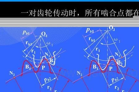 斜齿轮正确啮合方法