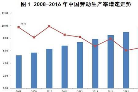 平均劳动生产率计算