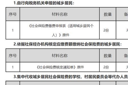 全国残疾人社保补缴最新方案