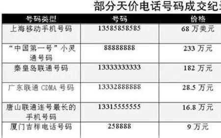 手机号4星级是什么级别的