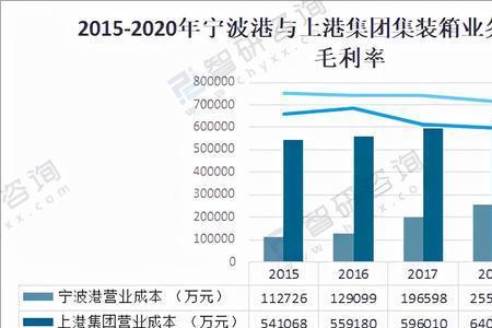 营业额和贸易额的区别