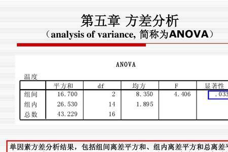 方差大和方差小有什么区别