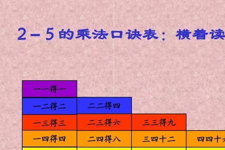 乘法口诀读法和写法的区别