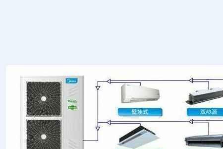格力中央空调一拖四怎样用