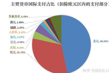 人民币成为国际通用货币的条件