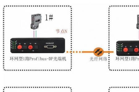 dp通讯和485通讯区别