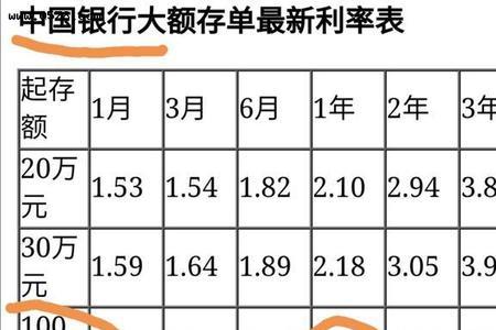 一万存一年利息多少