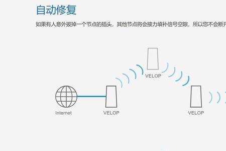 不支持mesh怎么组网