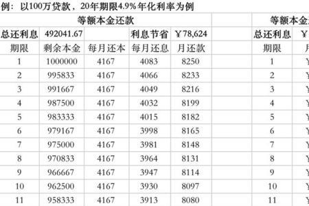 等额本息2年提前还贷最佳时间