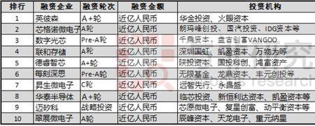 战略融资未披露是为什么