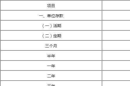 工商银行2022年存款1万元多少利息