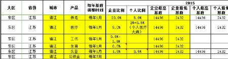 社保公积金基数哪里查