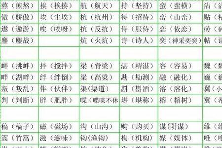 类形近字组词