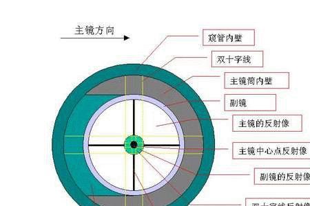 反光式望远镜原理