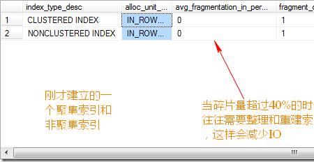 sql怎么使用已有索引