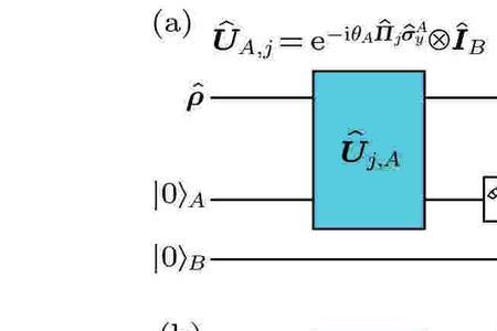 sct算子法是什么