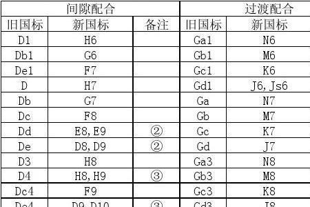 内径22k7公差值是多少