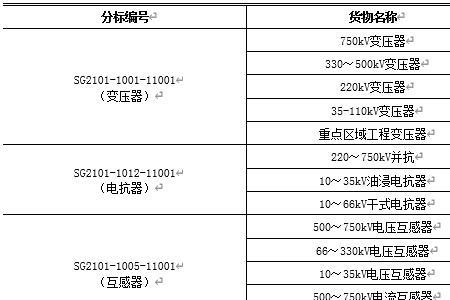 输变电电压等级划分