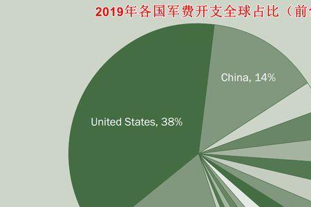 世界五大核国