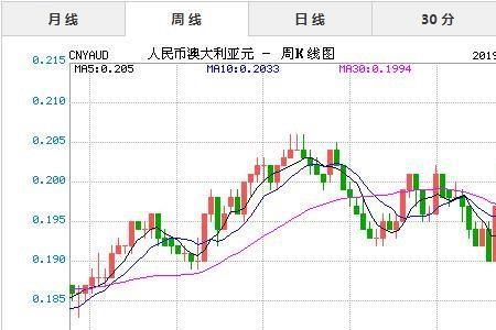 92年港币汇率