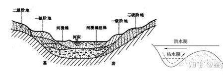 冲积扇与洪积扇分选性的区别