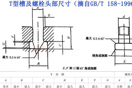 M16尼龙螺栓抗拉强度多少公斤