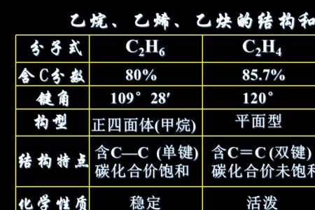 乙炔燃烧化学方程式