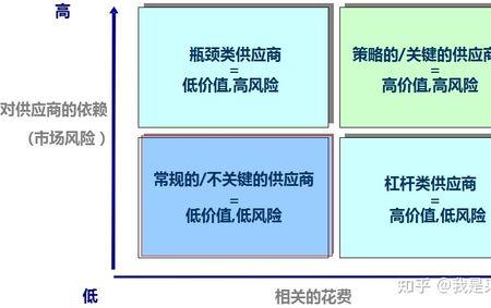 商业企业采购者的类型有哪些