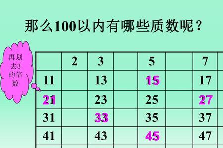 2到100以内的合数