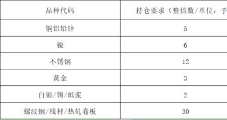 合约持仓是什么意思