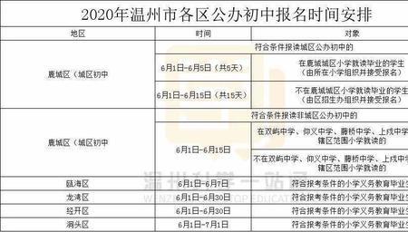 温州父母有社保孩子能读初中吗