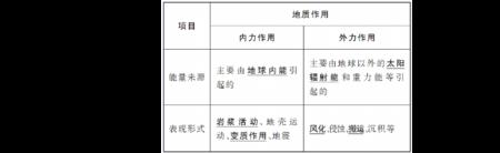 地形垂直运动和水平运动的区别