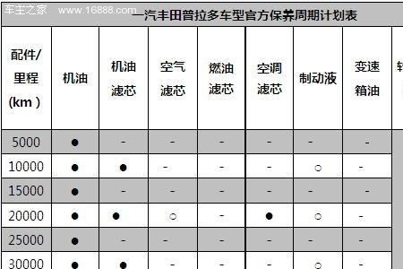 十年以上车辆保养时间和公里数