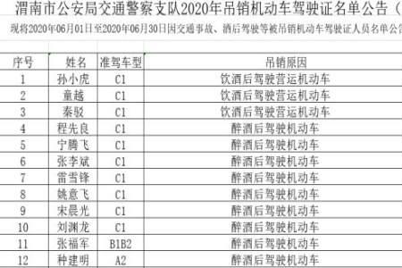 酒后驾驶证被扣六个月考试流程