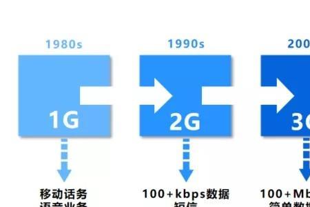 网络时速多少合适