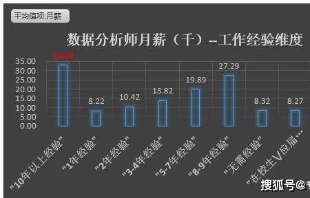 公司员工数据哪里找